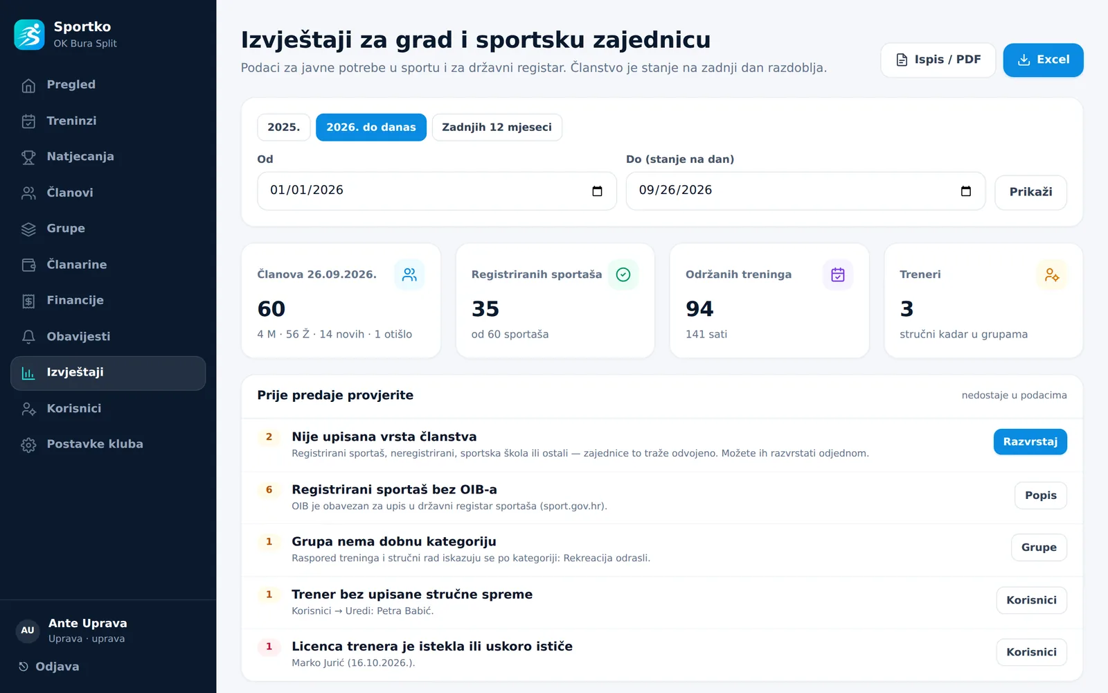 Izvještaj za grad i sportsku zajednicu s provjerom podataka prije predaje